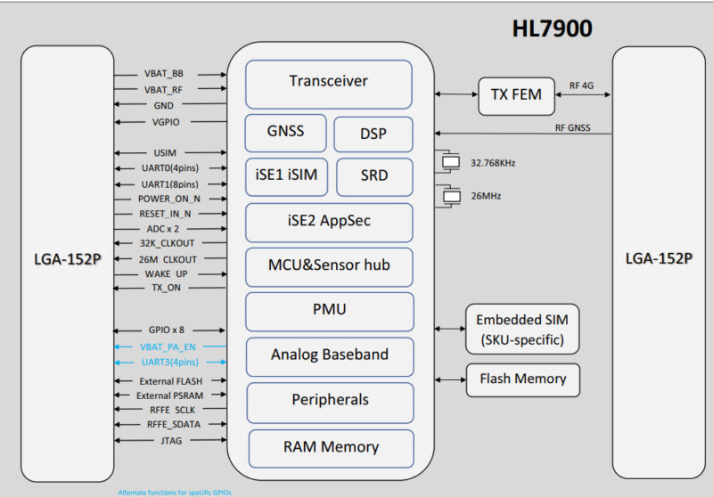 The HL7900 5G LPWA Module: Advanced Low-Power IoT Solution - EmbeddedLab.eu